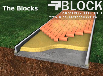 Finish your block paving with sharp sand